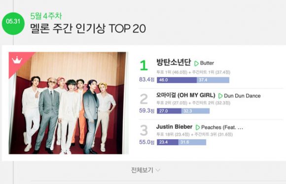 BTS‘ „Butter“ holt ersten Weekly Popularity Award bei MelOn