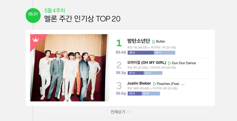 BTS-MelOn-Popularity