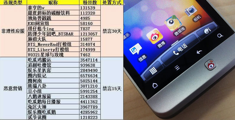 Weibo-Blocks