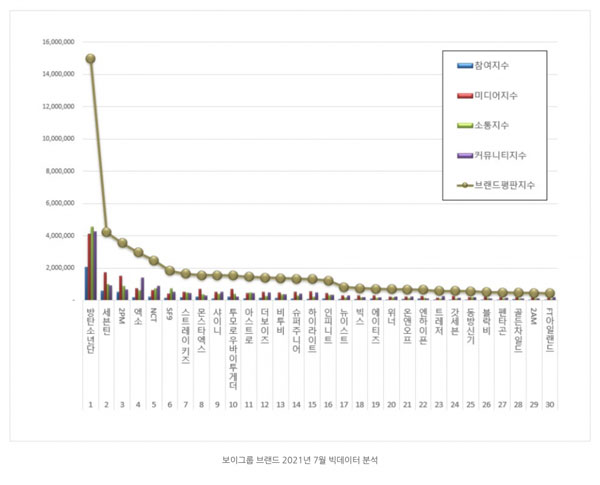 Boygroups-Juli-2021