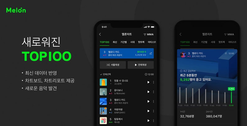 MelOn-Top100-neue-Chartliste