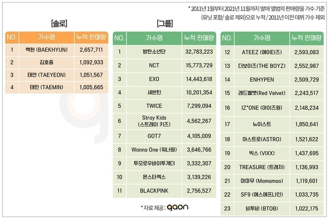 Gaon-Charts-Stats-TWICE